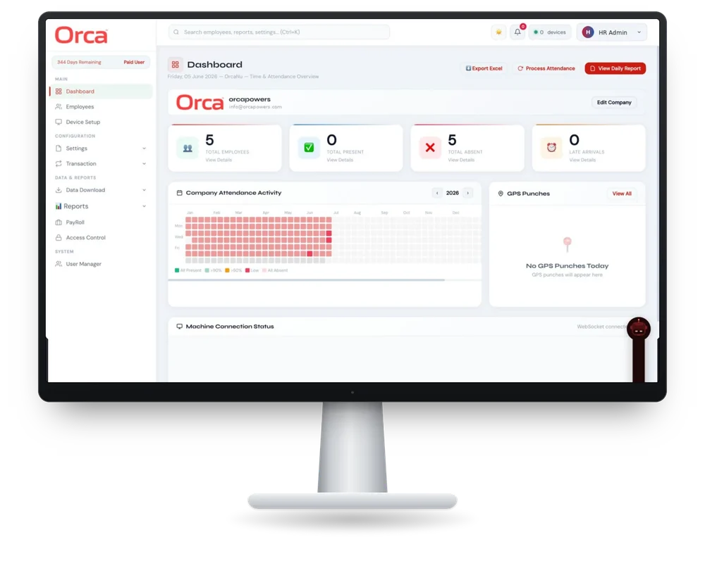 OrcaNu dashboard showing employees, present, absent and late arrivals, an attendance activity calendar and GPS punches